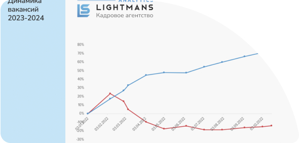 Lightmans